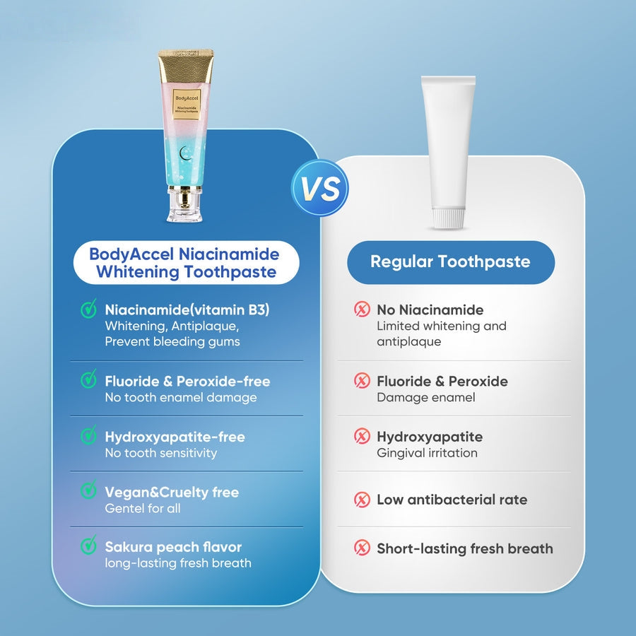 BodyAceel Niacinamide Whitening Toothpaste 100g/2 Box